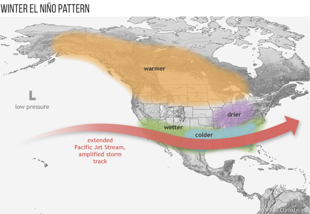 Typical Wintertime Pattern during El NiÃ±o