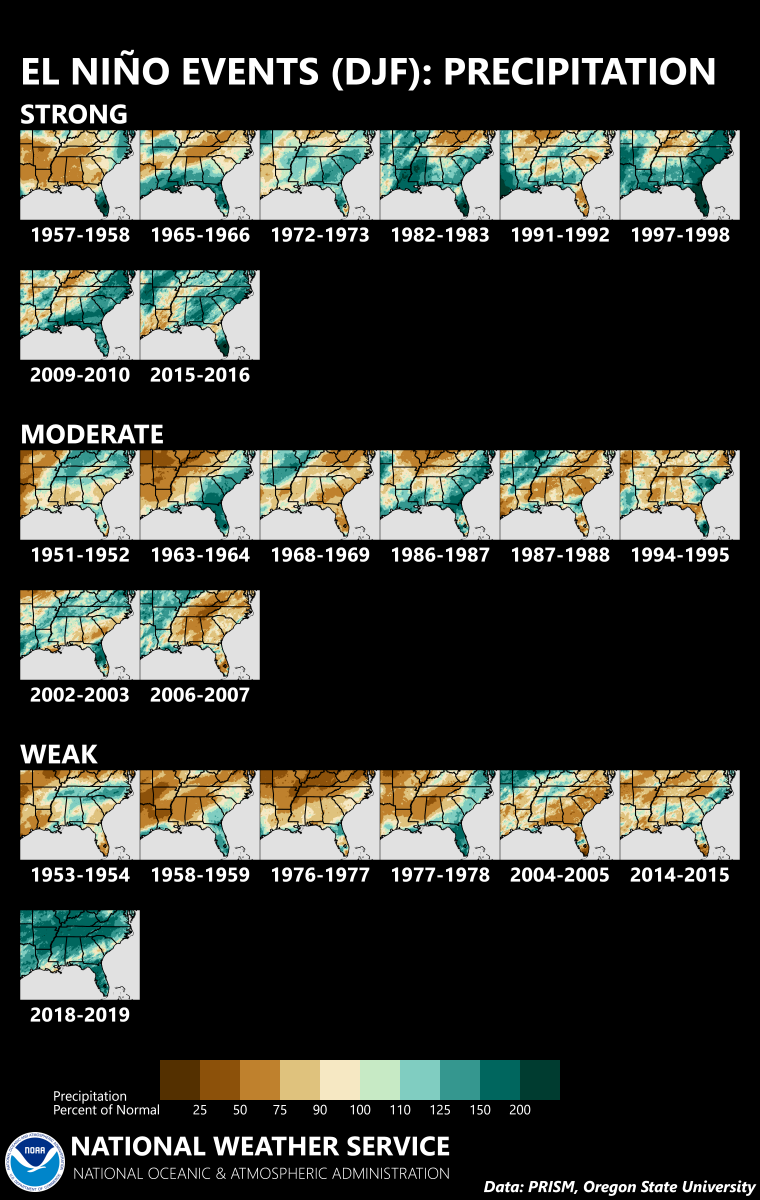 Winter (Dec-Feb) Precipitation during strong, moderate, and weak El Niños since 1950