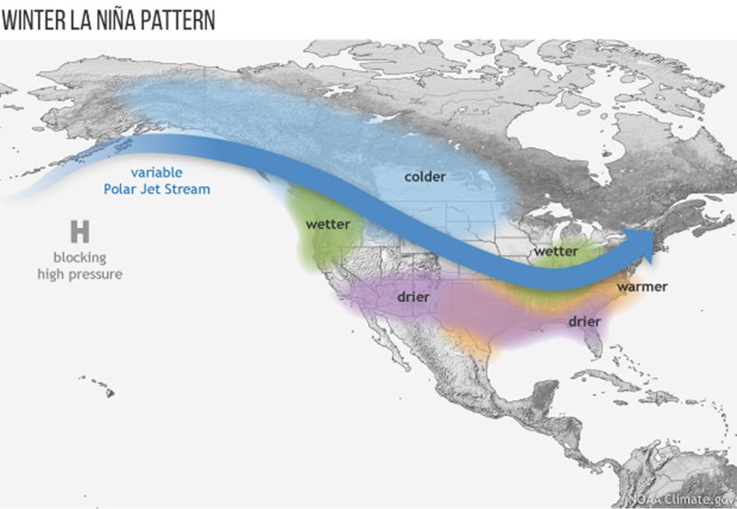 Typical Wintertime Pattern during La NiÃ±a