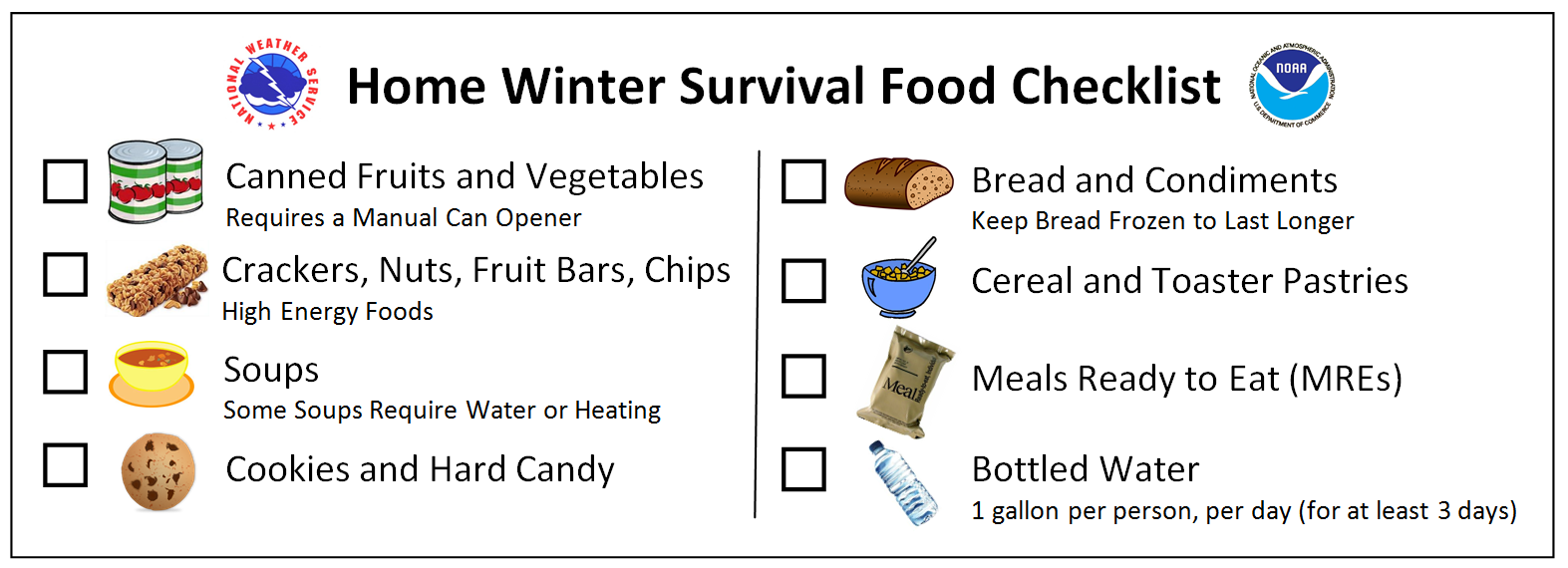 Food Checklist