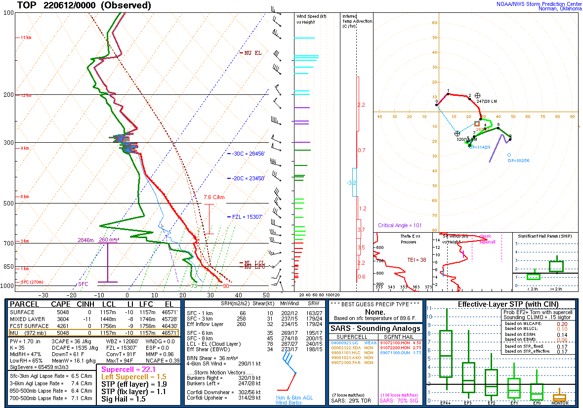 0z (7pm CDT) Topeka sounding