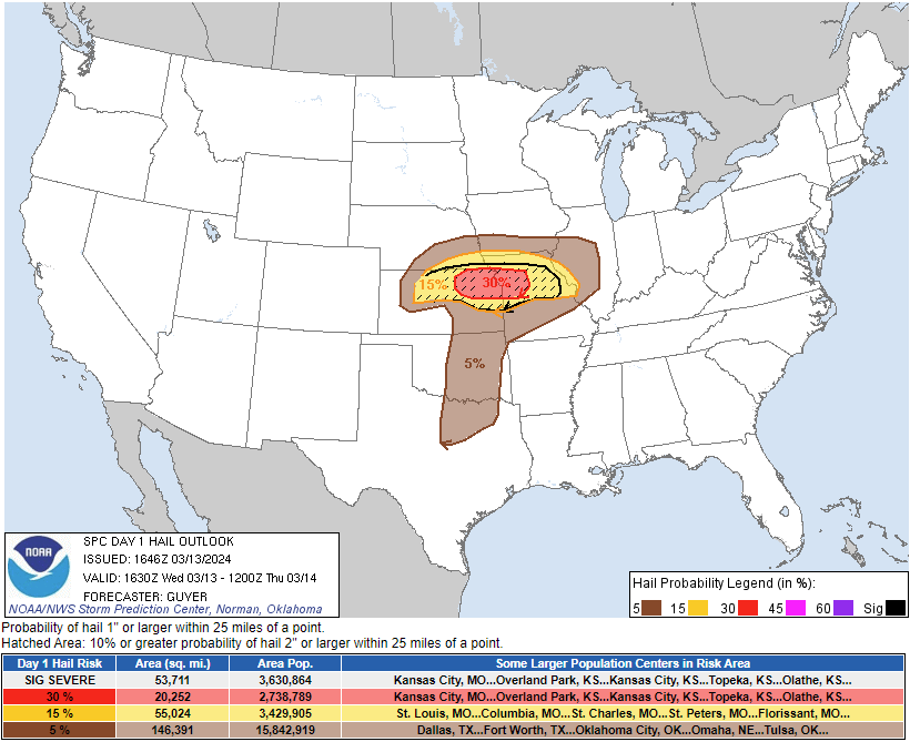 Storm Prediction Center's day one hail outlook showing a 30% chance for severe hail within 25 miles of a point across northeast Kansas and northwest Missouri