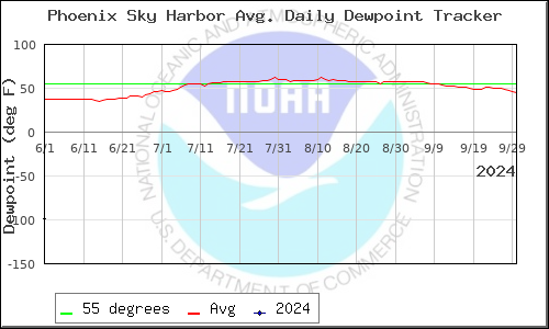 Monsoon Tracker