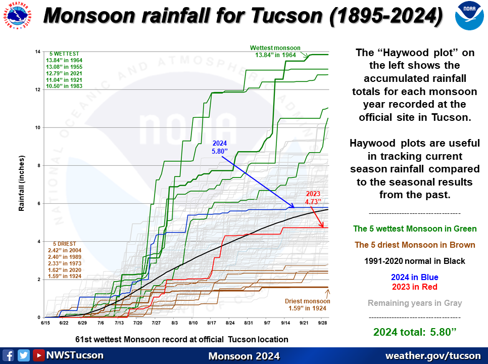 Monsoon