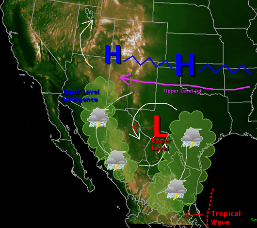 Conceptual hypothesis of a subtropical upper tropospheric low moving west into the North American Monsoon regime.