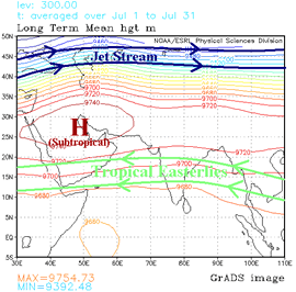 300mb (jet stream level) flow over south Asia, July (monsoon season)