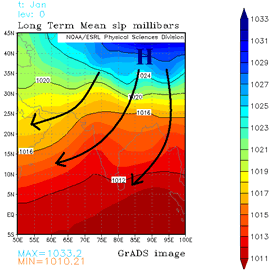 Mean seal level pressure and near surface flow over India, January (dry season)