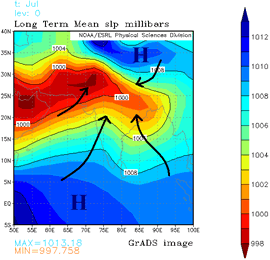 Mean sea level pressure and near surface flow over India, July (monsoon season)