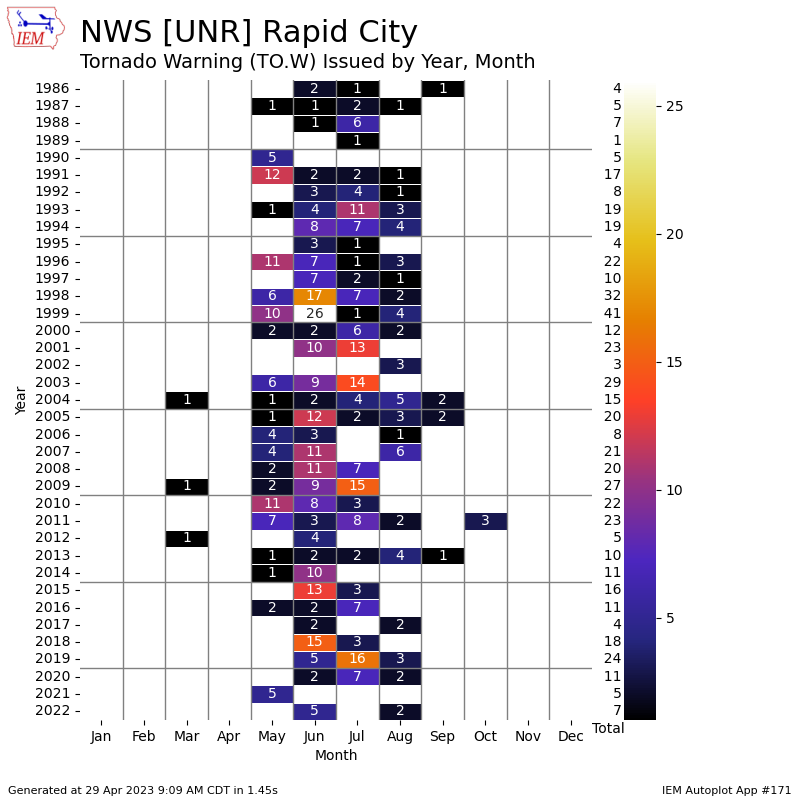 Nws Rapid City Severe Weather Climatology
