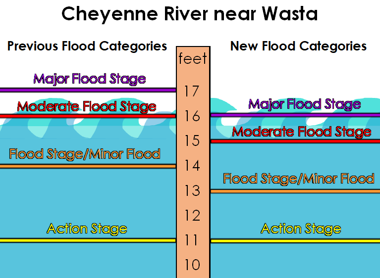 Cheyenne River Flood Category Changes Effective February 13, 2019