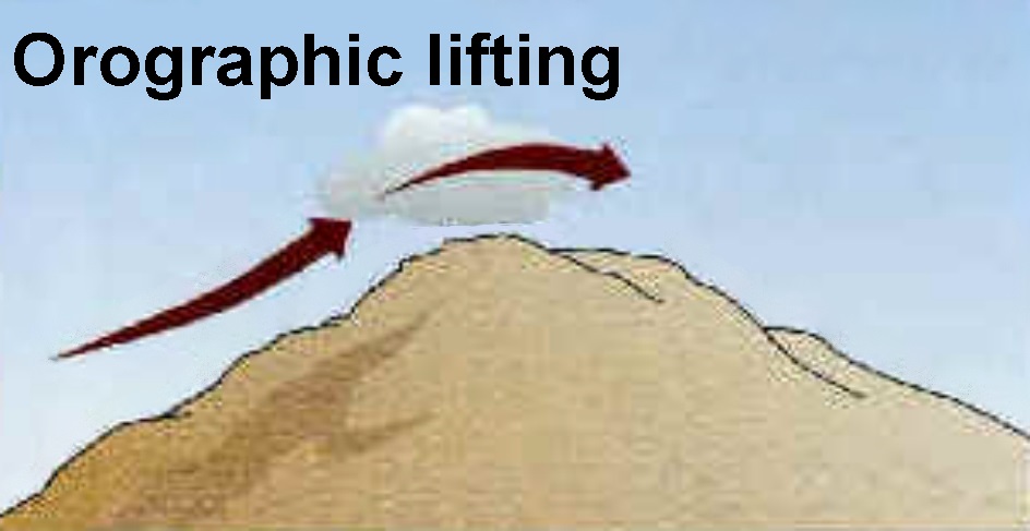 Idealized depiction of orographic lifting.