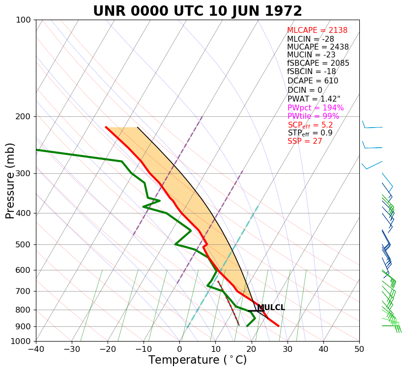 5:00 pm, June 9th, 1972 upper-air observation from Rapid City