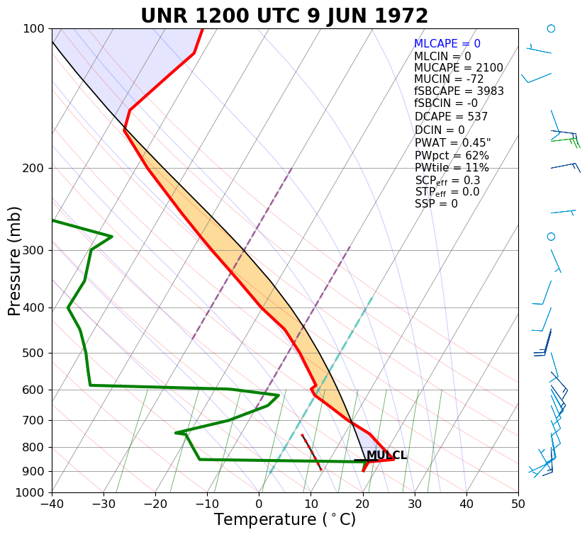 5:00 am, June 9th, 1972 upper-air observation from Rapid City