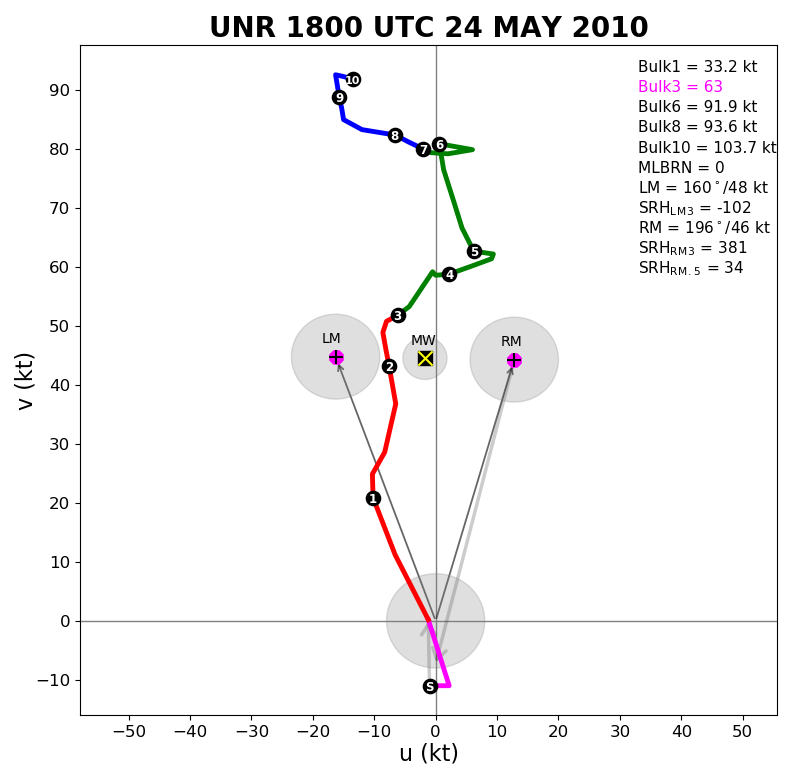 Hodograph for Rapid City at 12 pm MDT 24 May 2010 (18z UTC)