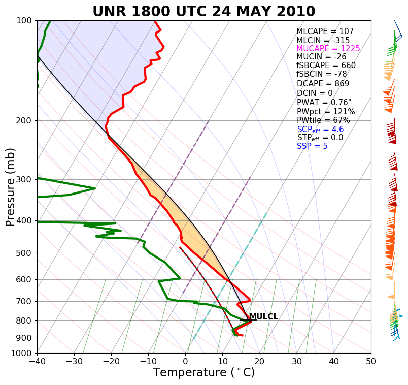 Sounding for Rapid City at 12 pm MDT 24 May 2010 (18z UTC)