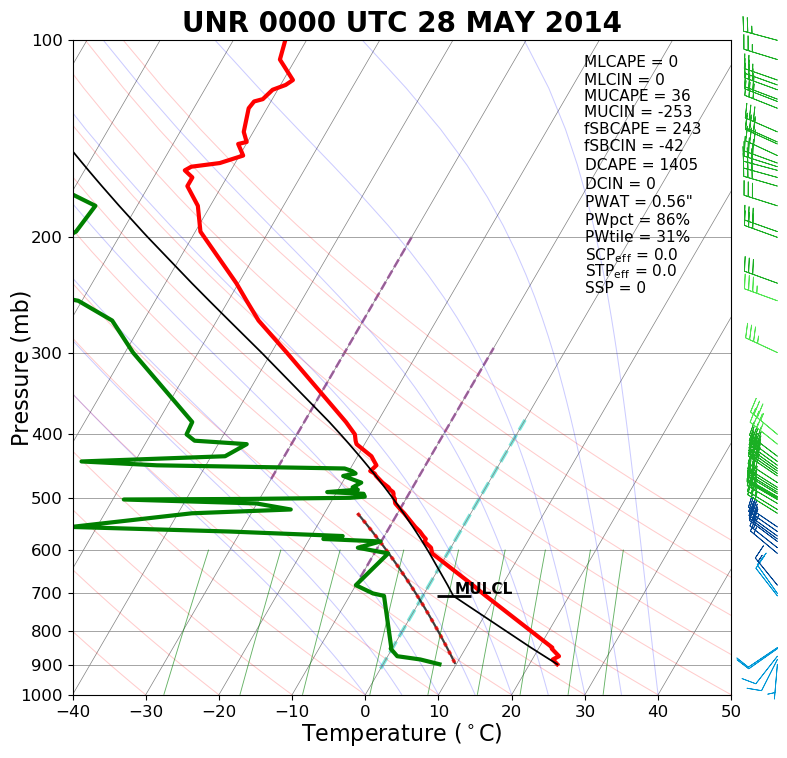 Sounding for Rapid City at 6 pm MDT 27 May 2014