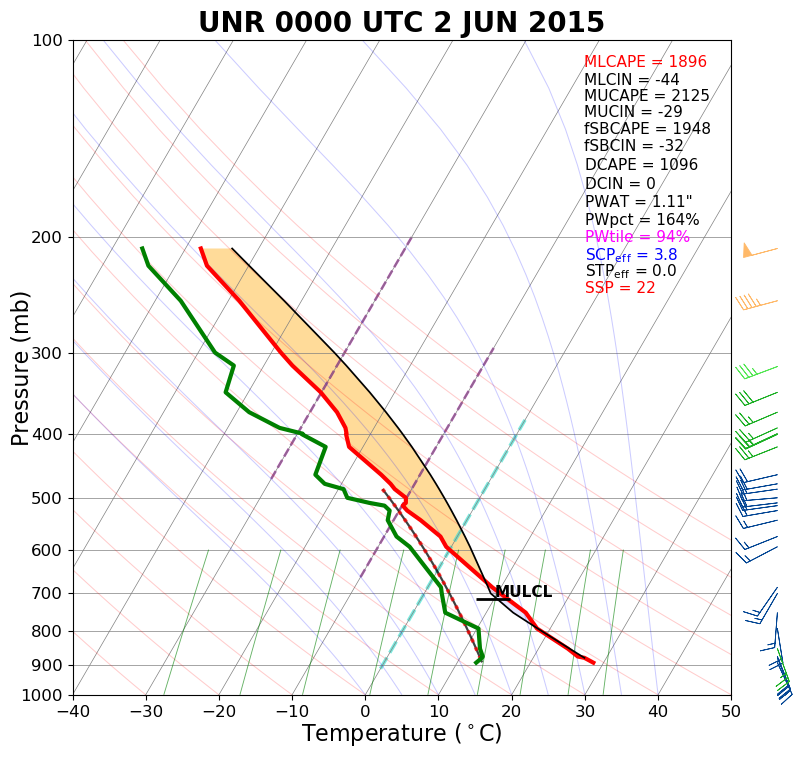 Sounding for Rapid City at 6 pm MDT 1 June 2015 (00z the 2nd)