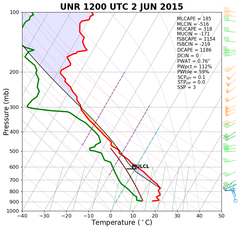 Sounding for Rapid City at 6 am MDT 2 June 2015