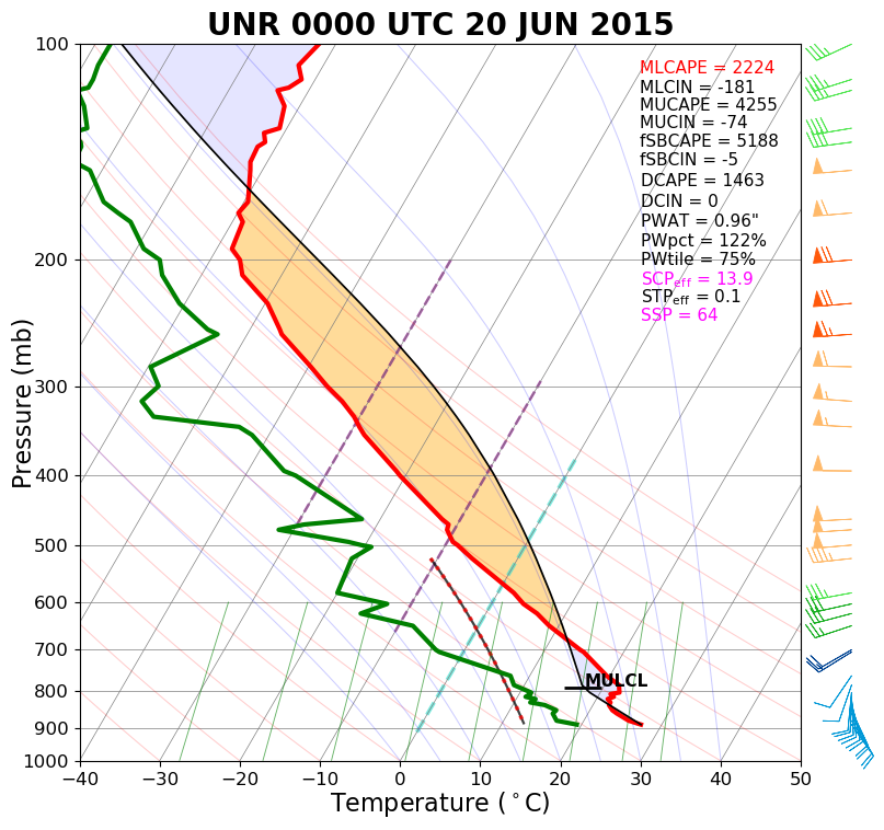 Sounding valid 6 pm MDT 19 June 2015