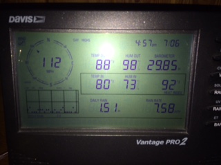 weather station display of 112mph wind