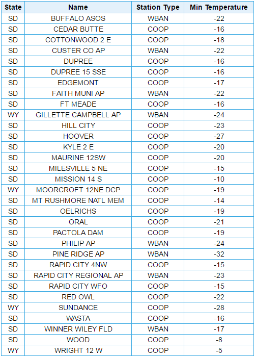 December 17, 2016 Low Temperatures