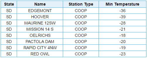 December 18, 2016 Low Temperatures