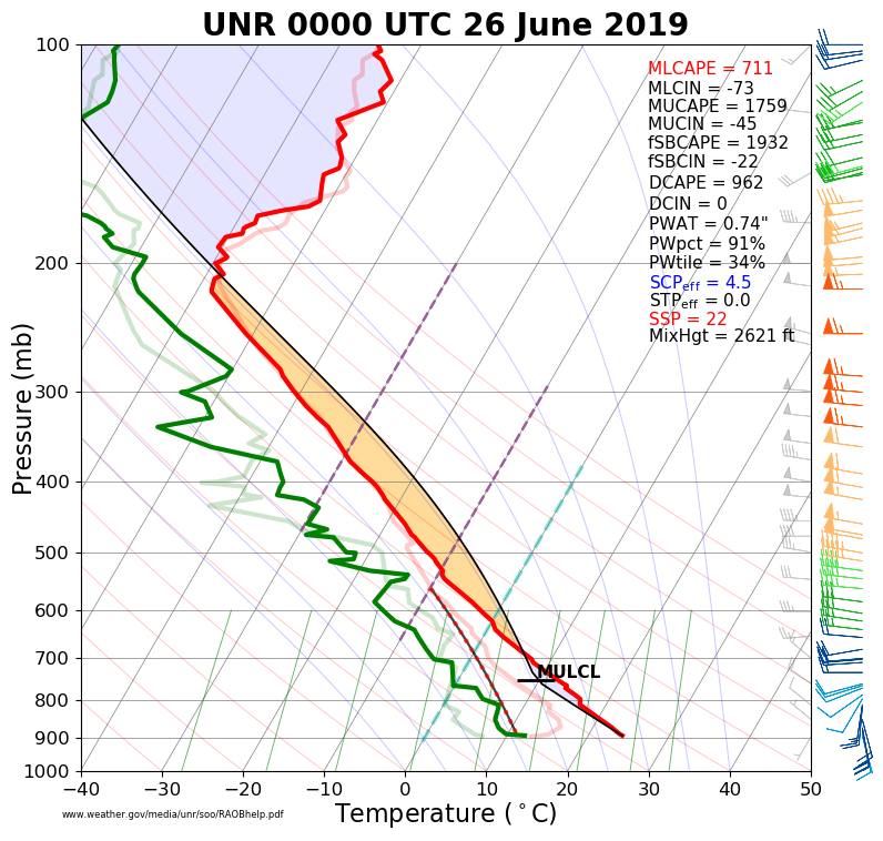 Rapid City sounding for 6 pm MDT June 25, 2019 (0000 UTC on June 26)