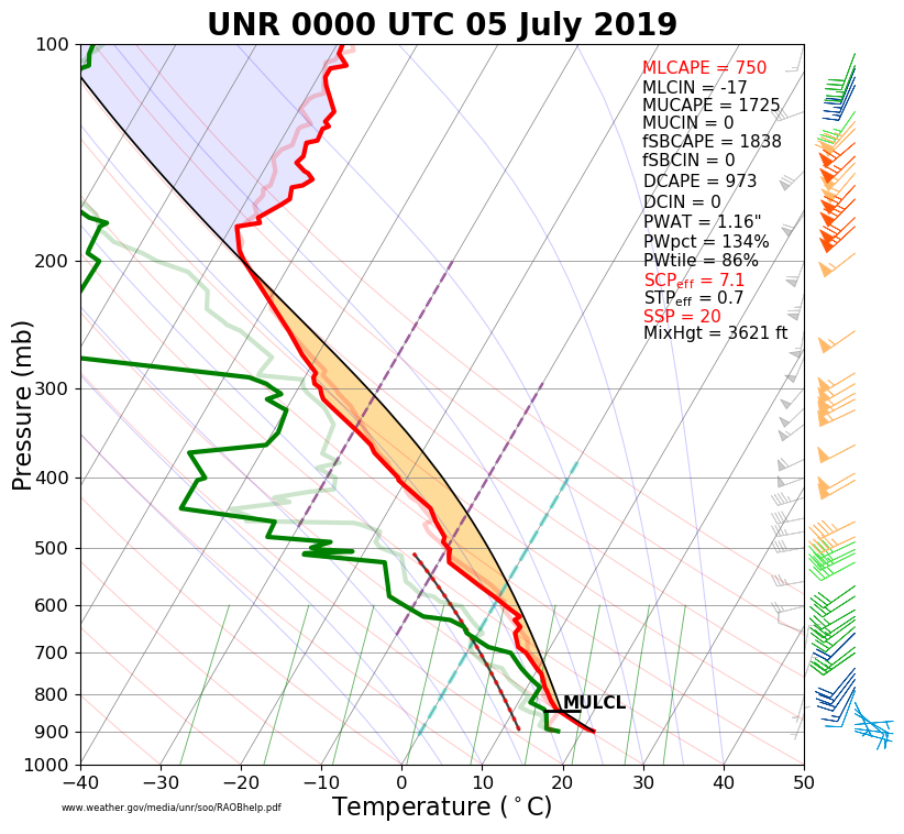 6 pm, 4 July 2019 UNR sounding (00z on the 5th)