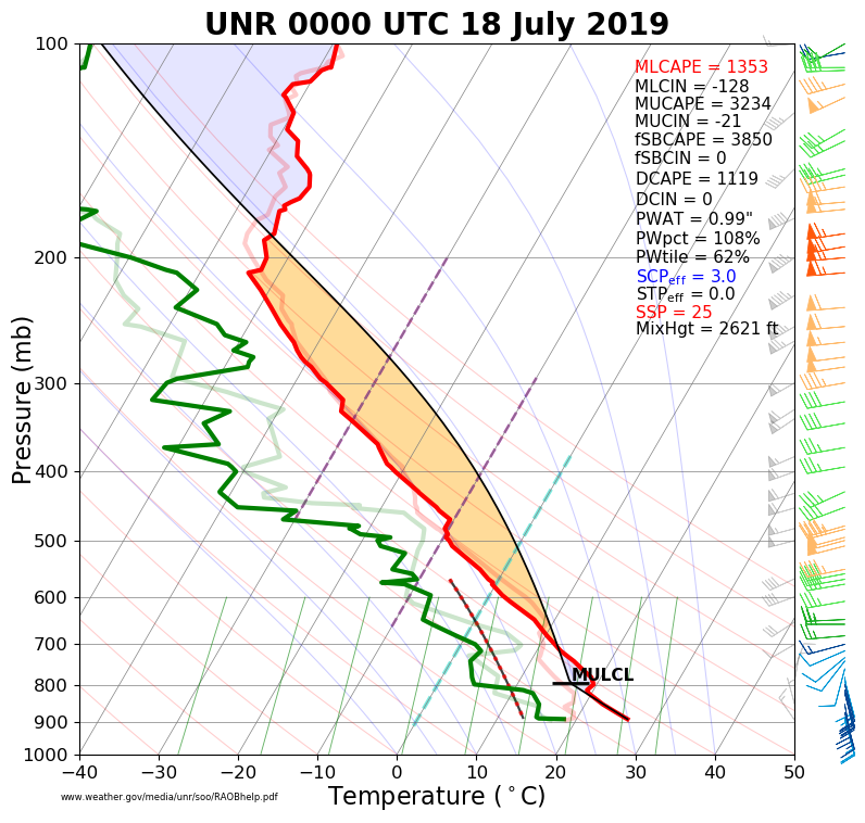 6 pm, 17 July 2019 UNR sounding (00z on the 18th)