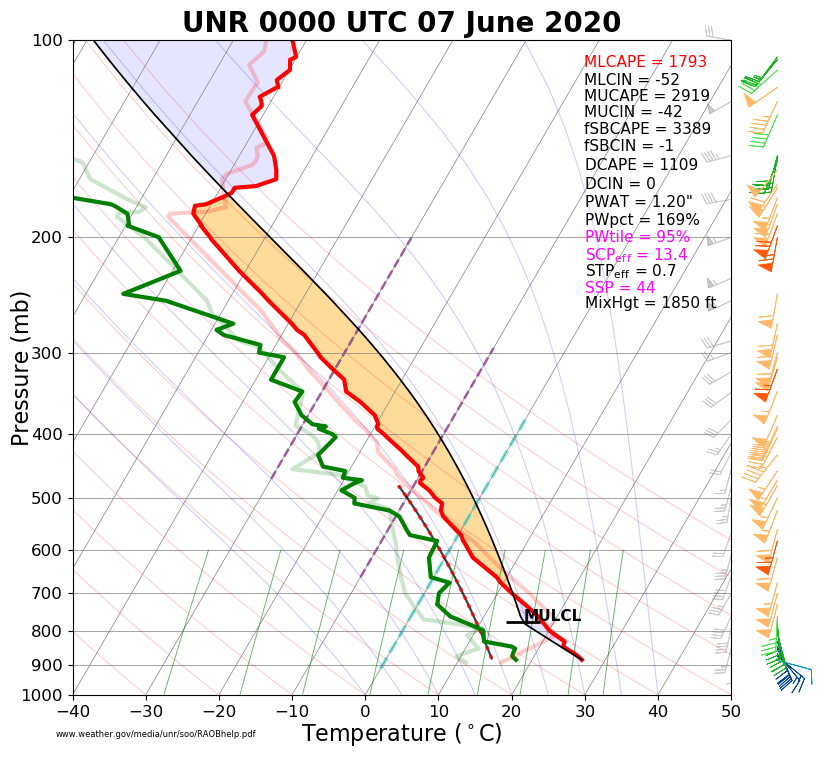 Figure 1: 00z June 7, 2020 KUNR Sounding