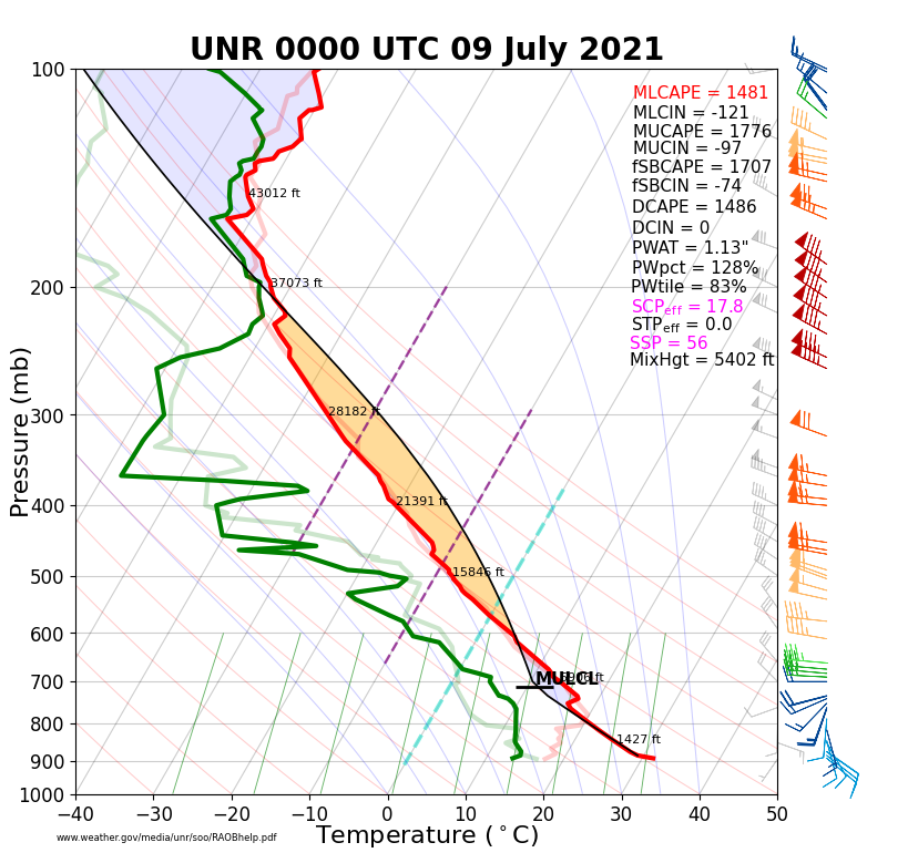 00z KUDX July 9, 2021 Sounding