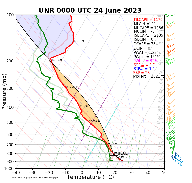 Rapid City sounding from 6 pm