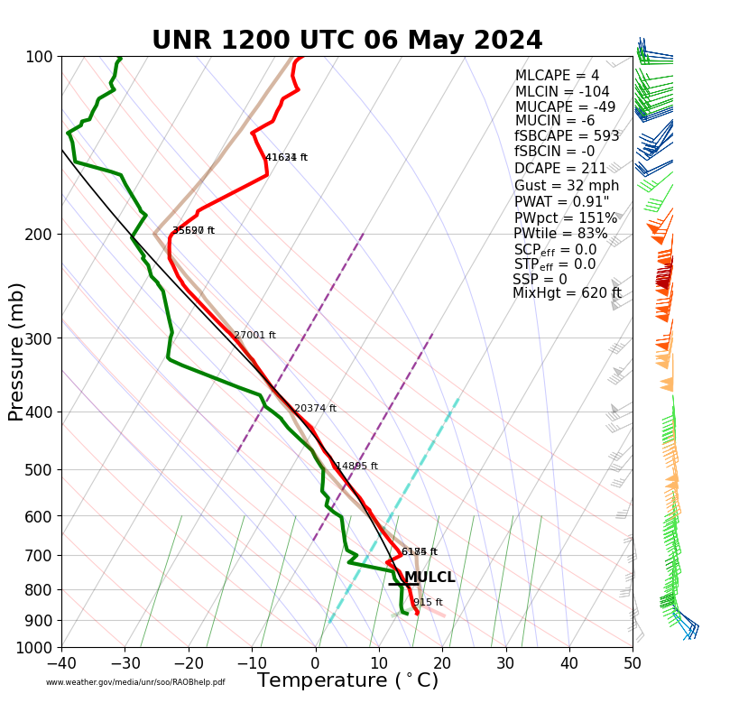 Latest Observed Sounding from Rapid City