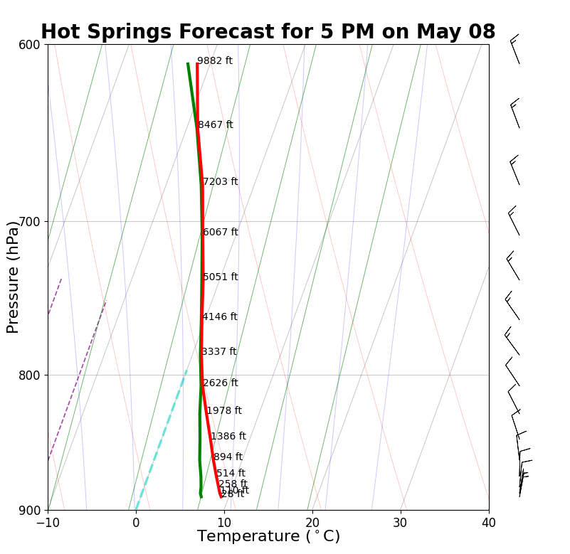 Hot Springs Forecast Sounding