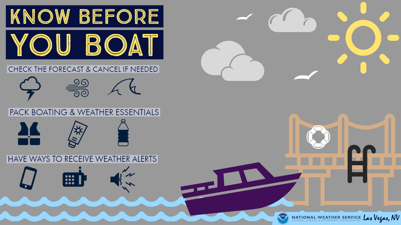 Know Before You Boat: Check the forecast & cancel if needed; Pack boating & weather essentials; Have ways to receive weather alerts