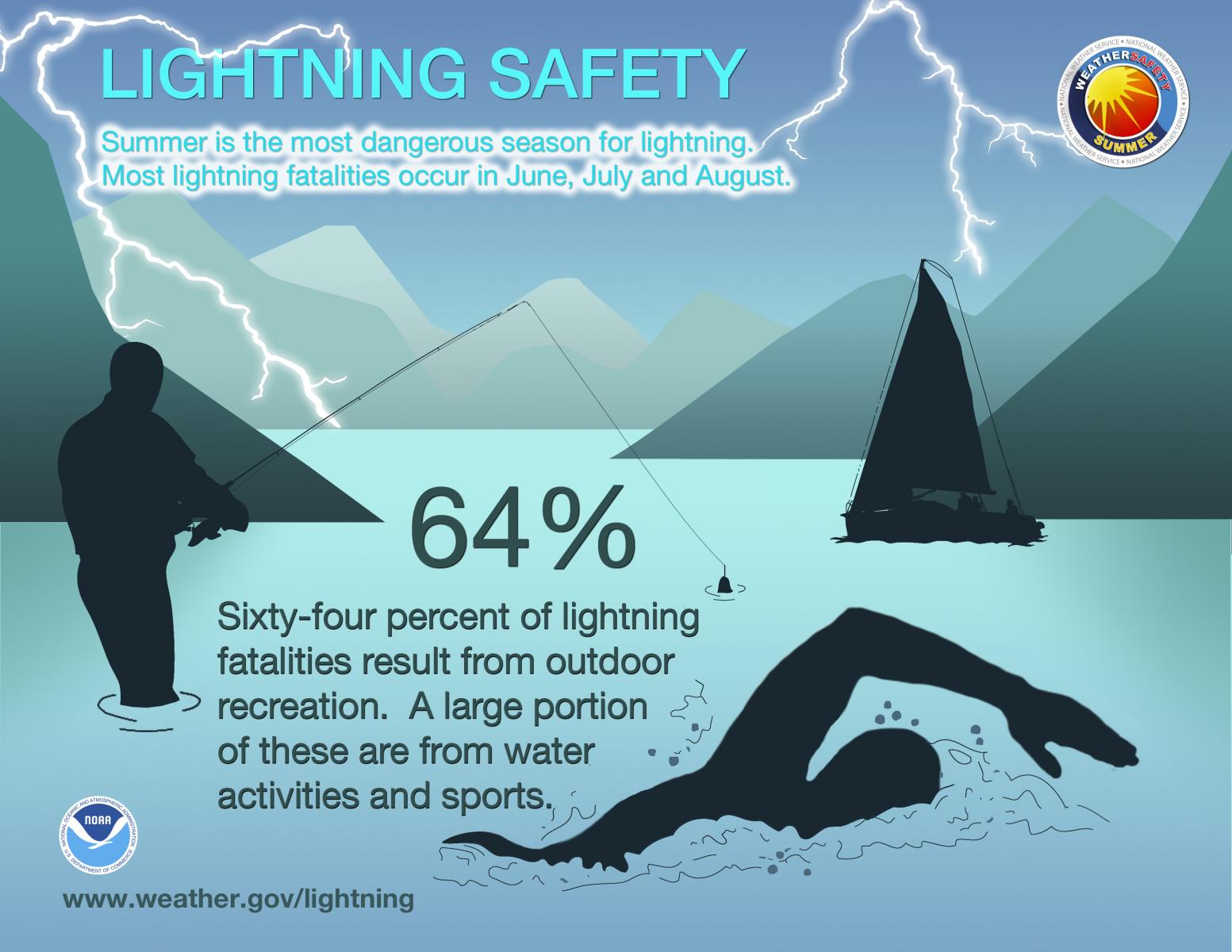Lightning_Infographic.jpg