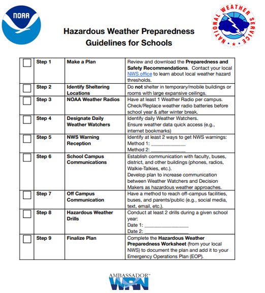 Hazard Weather Preparedness Guidelines for Schools Fillable
