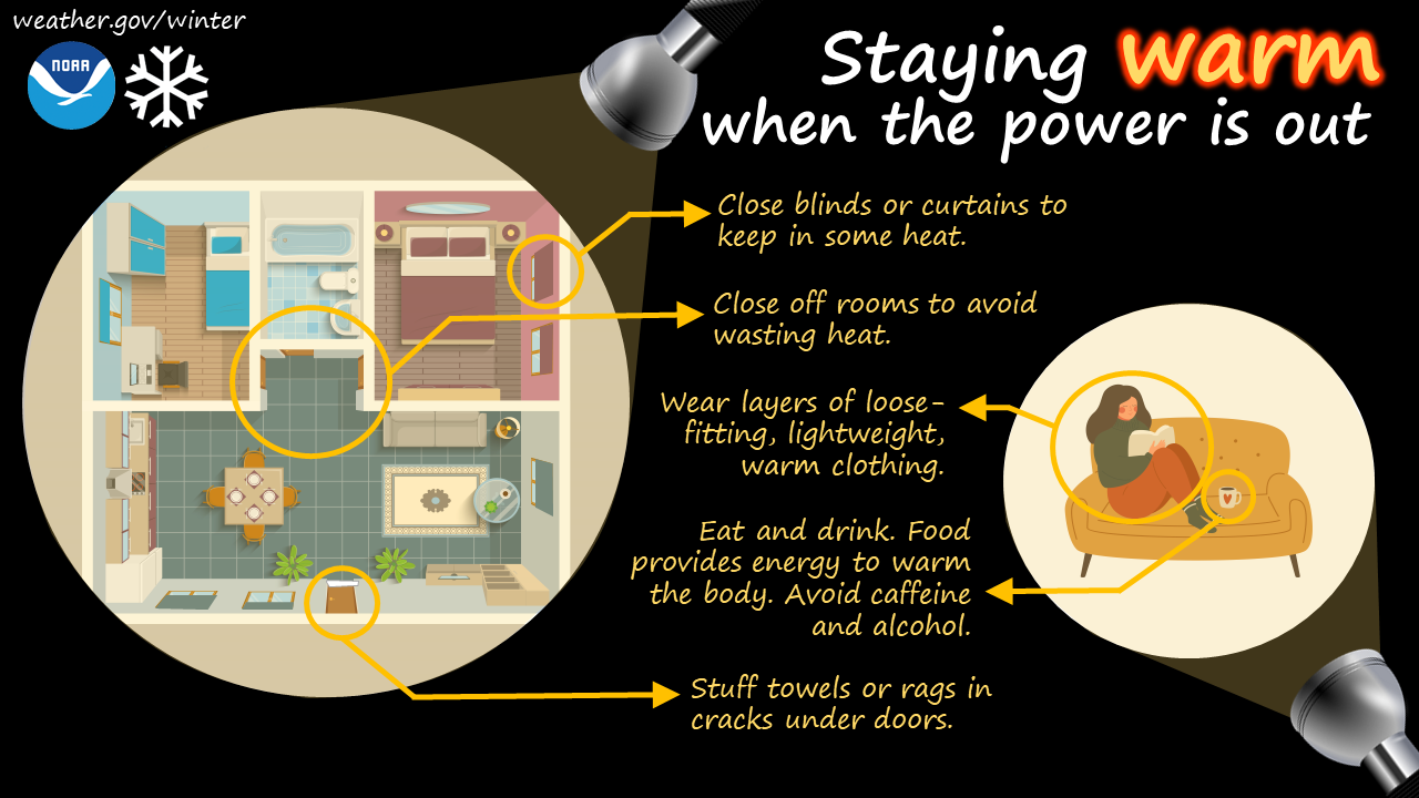 Staying warm when the power is out. Close blinds or curtains to keep in some heat. Close off rooms to avoid wasting heat. Wear layers of loose-fitting, lightweight, warm clothing. Eat and drink; food provides energy to warm the body; avoid caffeine and alcohol. Stuff towels or rags in cracks under doors.