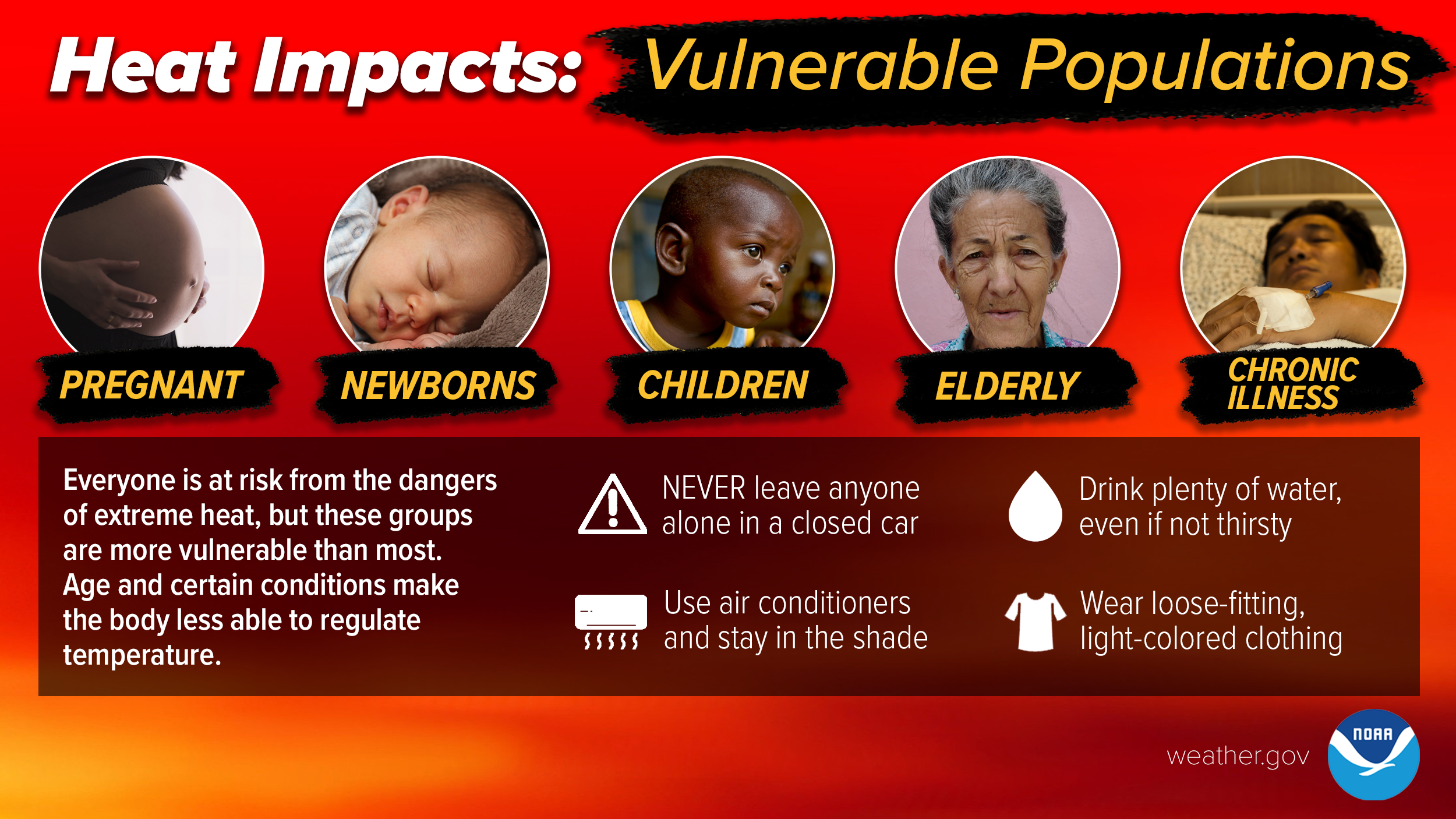 Heat Impacts on Vulnerable Populations. Everyone is at risk from the dangers of extreme heat, but these groups are more vulnerable than most: pregnant, newborns, children, elderly, chronic illness. Age and certain conditions make the body less able to regulate temperature. Never leave anyone alone in a closed car. Use air conditioners and stay in the shade. Drink plenty of water, even if not thirsty. Wear loose-fitting, light-colored clothing.
