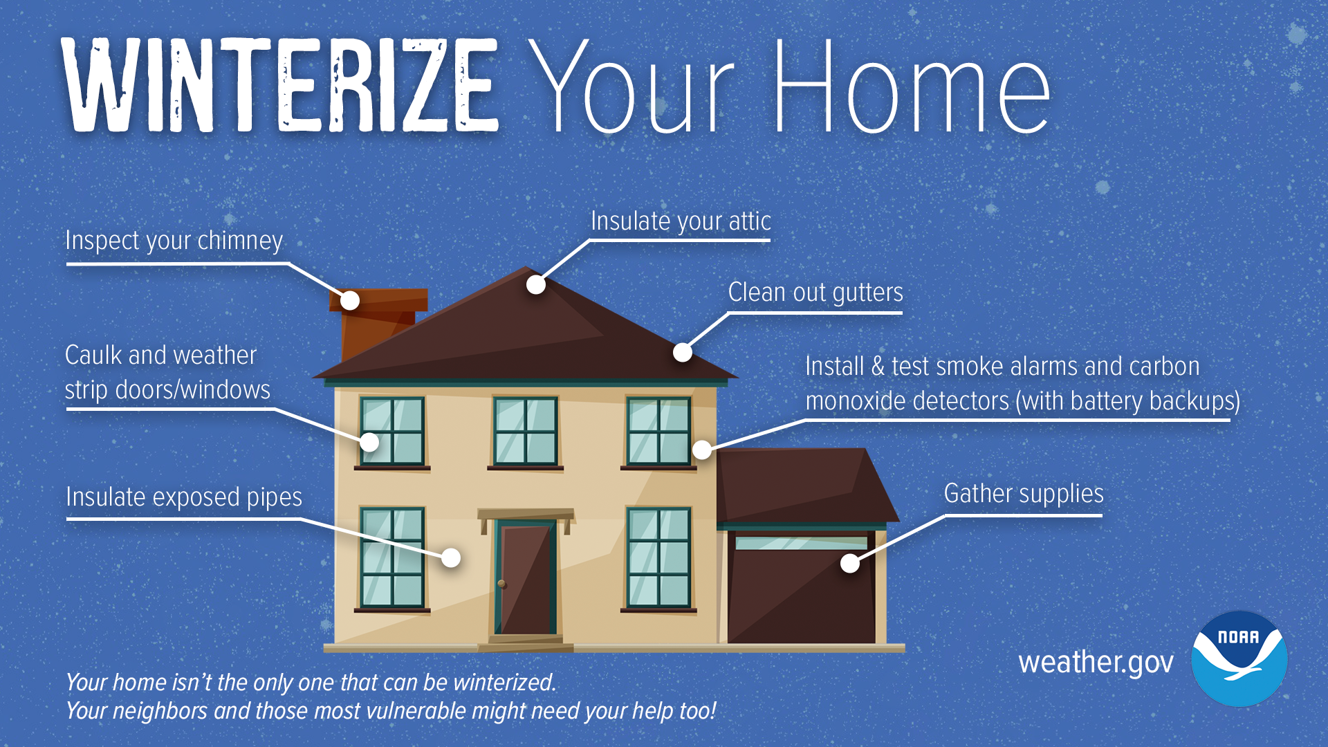 Winterize your home. Inspect your chimney. Caulk and weather strip doors/windows. Insulate exposed pipes. Insulate your attic. Clean out gutters. Install and test smoke alarms and carbon monoxide detectors (with battery backups). Gather supplies.