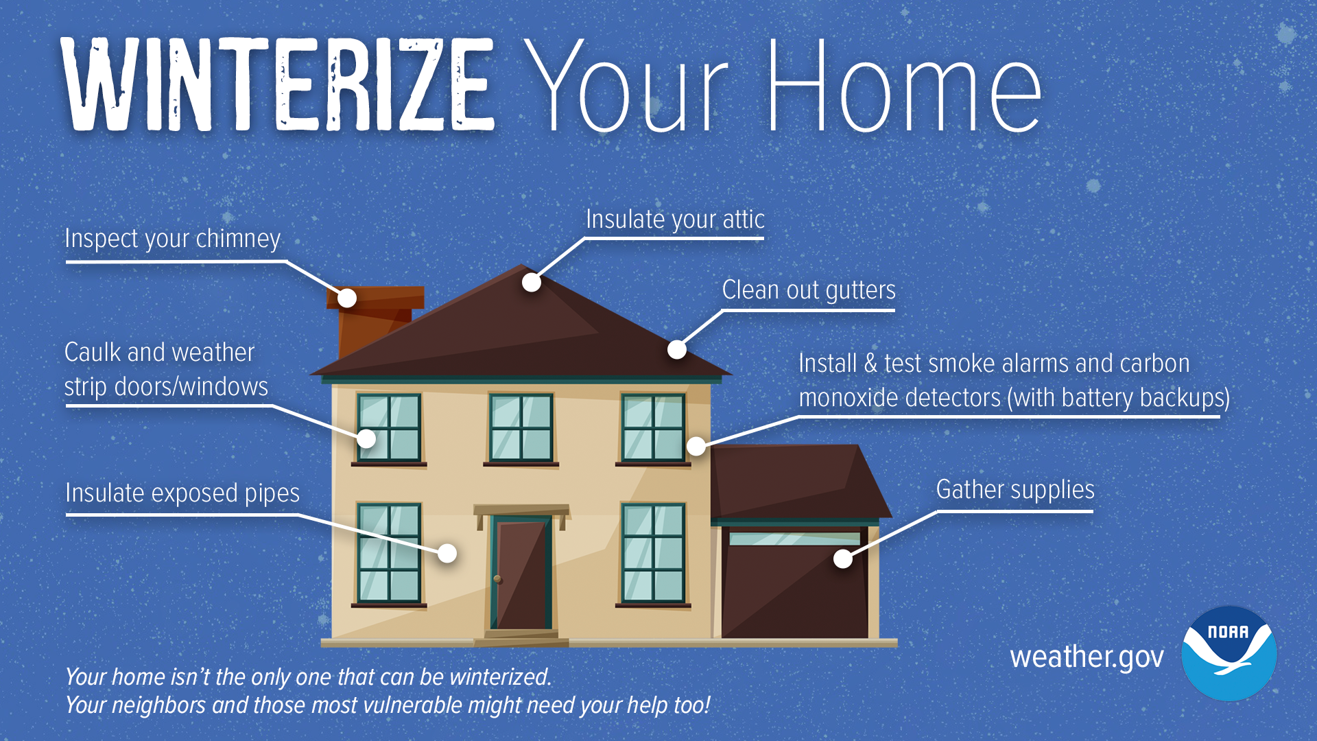 https://www.weather.gov/images/wrn/Infographics/2021/winterize-your-home.png