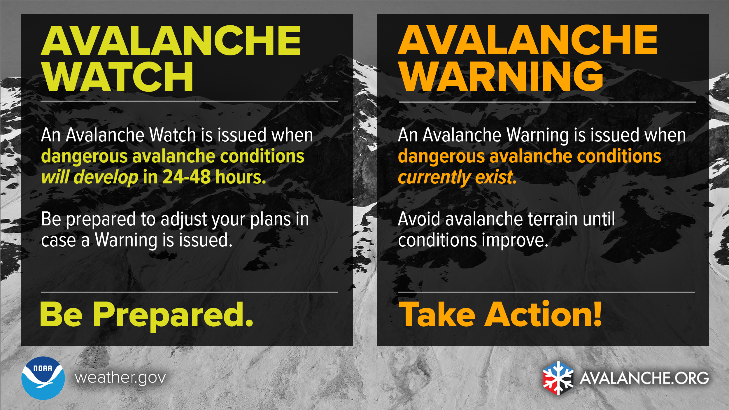An Avalanche Watch is issued when dangerous avalanche conditions are possible. Be prepared to adjust your plans in case a Warning is issued. An Avalanche Warning is issued when dangerous avalanche conditions currently exist. Avoid avalanche terrain until conditions improve.