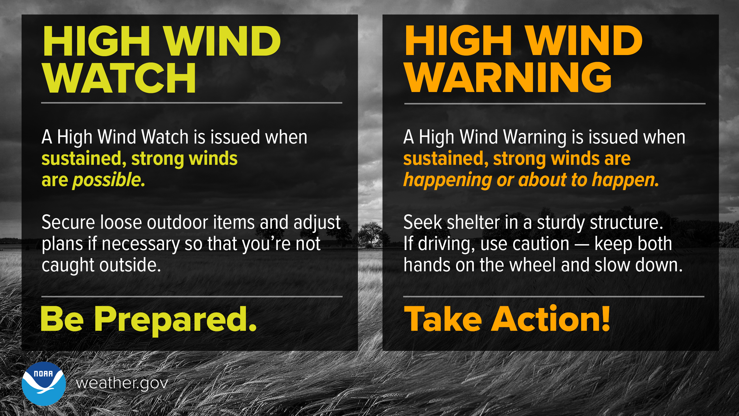 High Wind Watch means be prepared. A High Wind Watch is issued when sustained, strong winds are possible. Secure loose outdoor items and adjust plans if necessary so that you're not caught outside. High Win Warning means take action! A High Wind Warning is issued when sustained, strong winds are happening or about to happen. Seek shelter in a sturdy structure. If driving, use caution - keep both hands on the wheel and slow down.