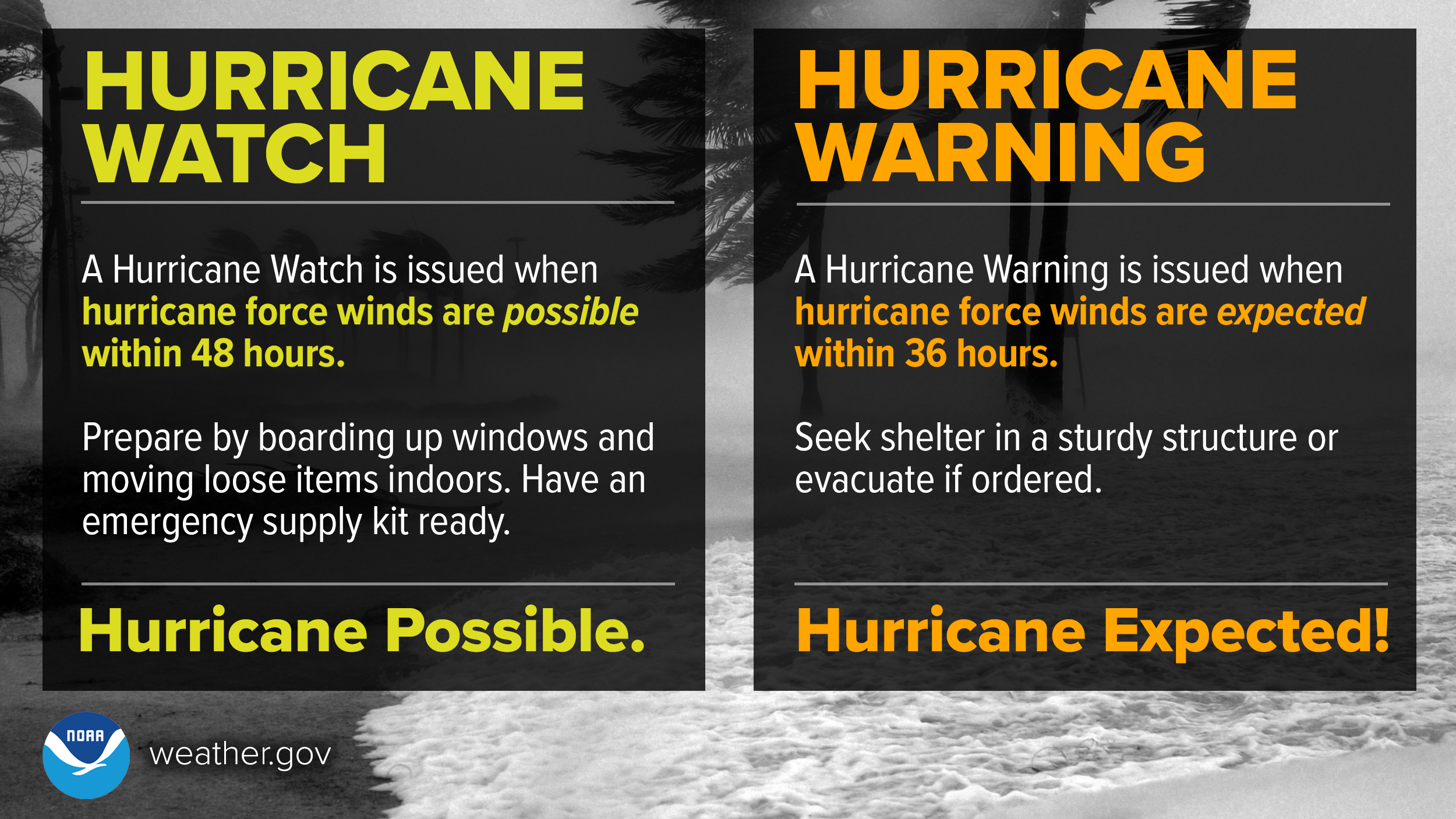 A Hurricane Watch is issued when hurricane force winds are possible within 48 hours. Prepare your home by boarding up windows and moving loose items indoors. Have an emergency supply kit ready. A Hurricane Warning is issued when hurricane force winds are expected within 36 hours. Seek shelter in a sturdy structure or evacuate if ordered.