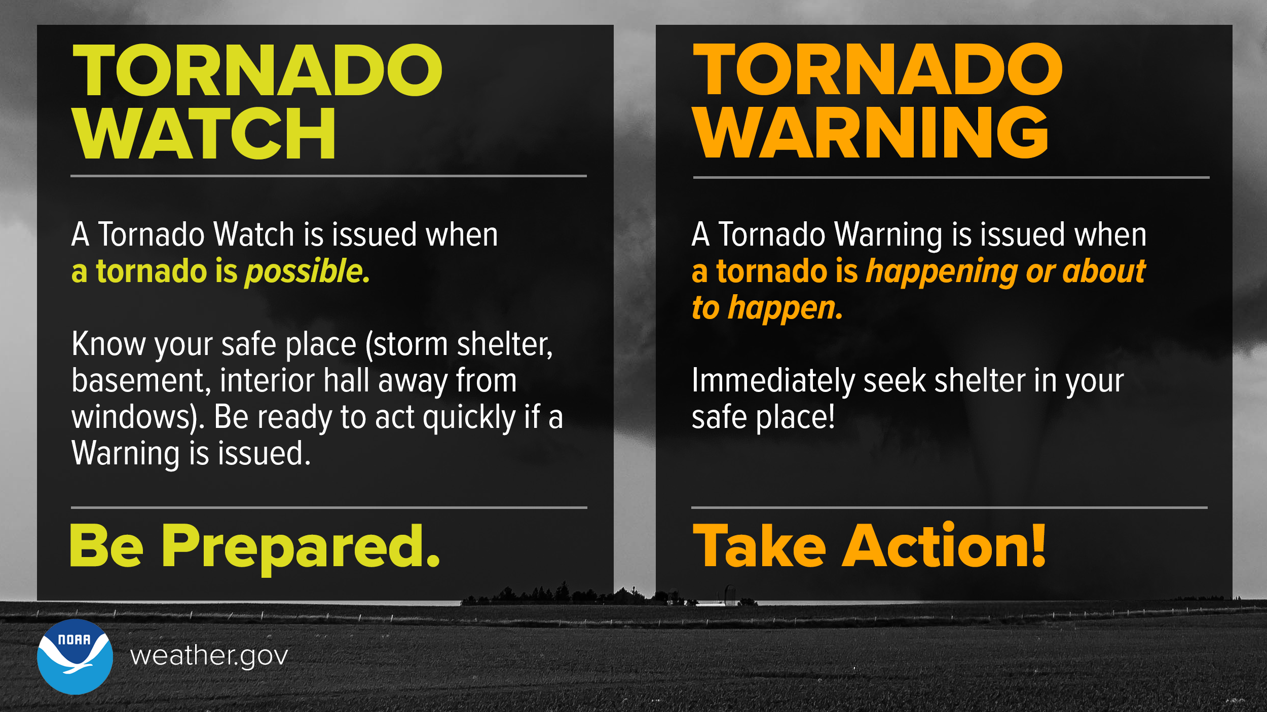 1. A Tornado Watch mean be prepared. A Tornado Watch is issued when a tornado is possible. Know your safe place, such as a storm shelter, basement, or interior hall away from windows, and be prepared to act if a Warning is issued. 2. A Tornado Warning means take action!  A Tornado Warning is issued when a tornado is happening or about to happen. Immediately seek shelter in your safe place!