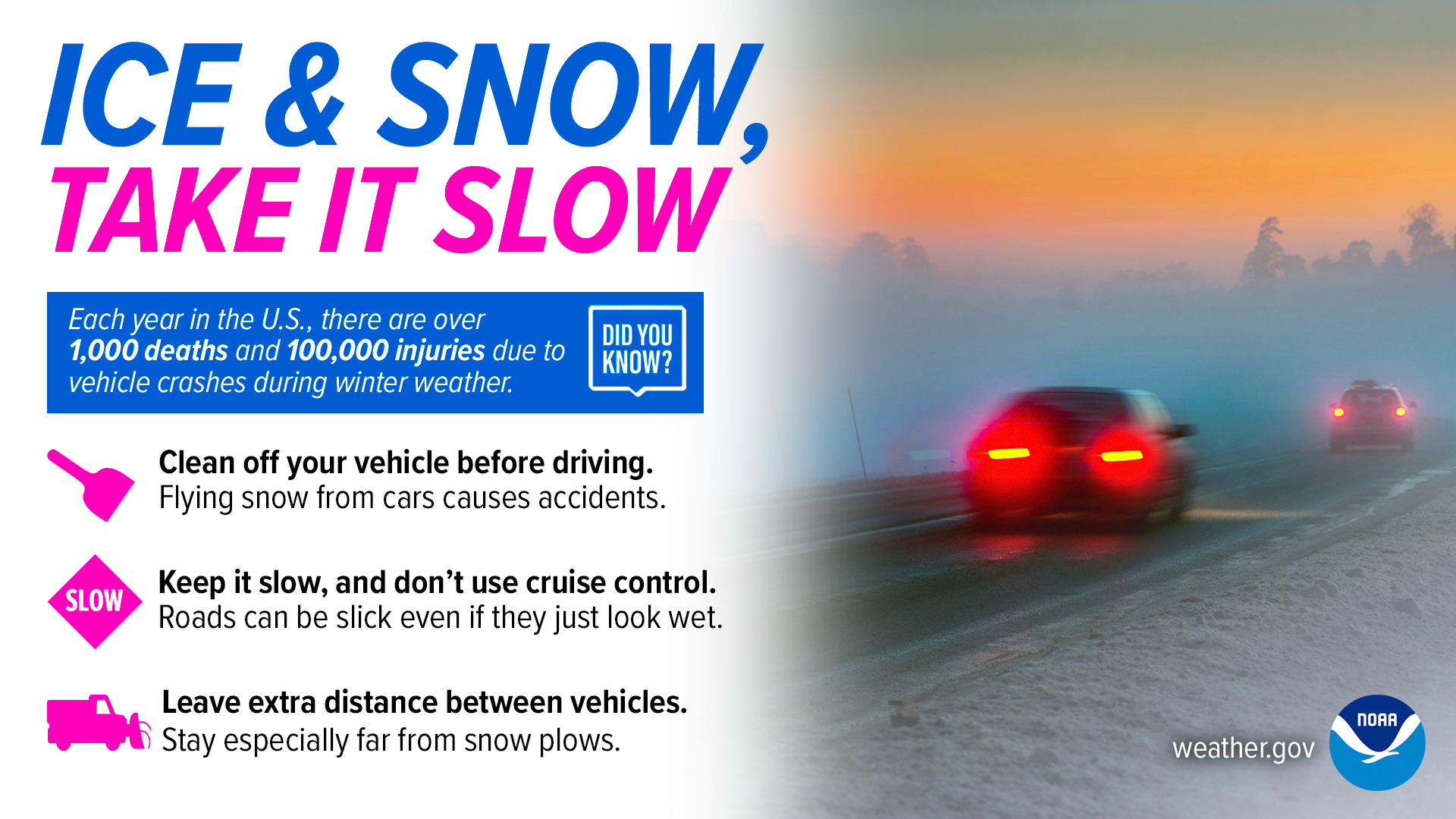 Ice and Snow, Take It Slow. Did you know? Each year in the United States, there are over 1,000 deaths and 100,000 injuries due to vehicle crashes during winter weather.
Clean off your vehicle before driving. Flying snow from cars causes accidents.
Keep it slow, and don’t use cruise control. Roads can be slick even if they just look wet.
Leave extra distance between vehicles. Stay especially far from snow plows.
