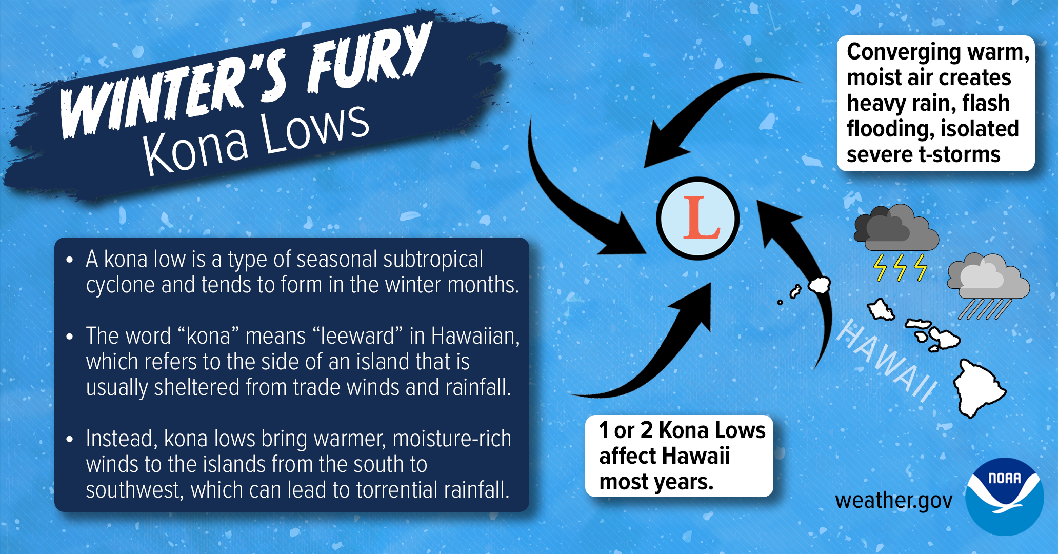https://www.weather.gov/images/wrn/Infographics/2022/Kona-Low.png