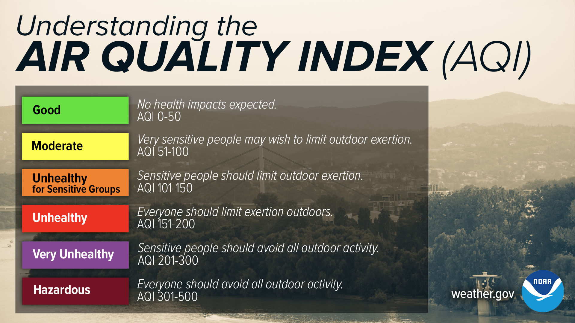 methodology of air quality index