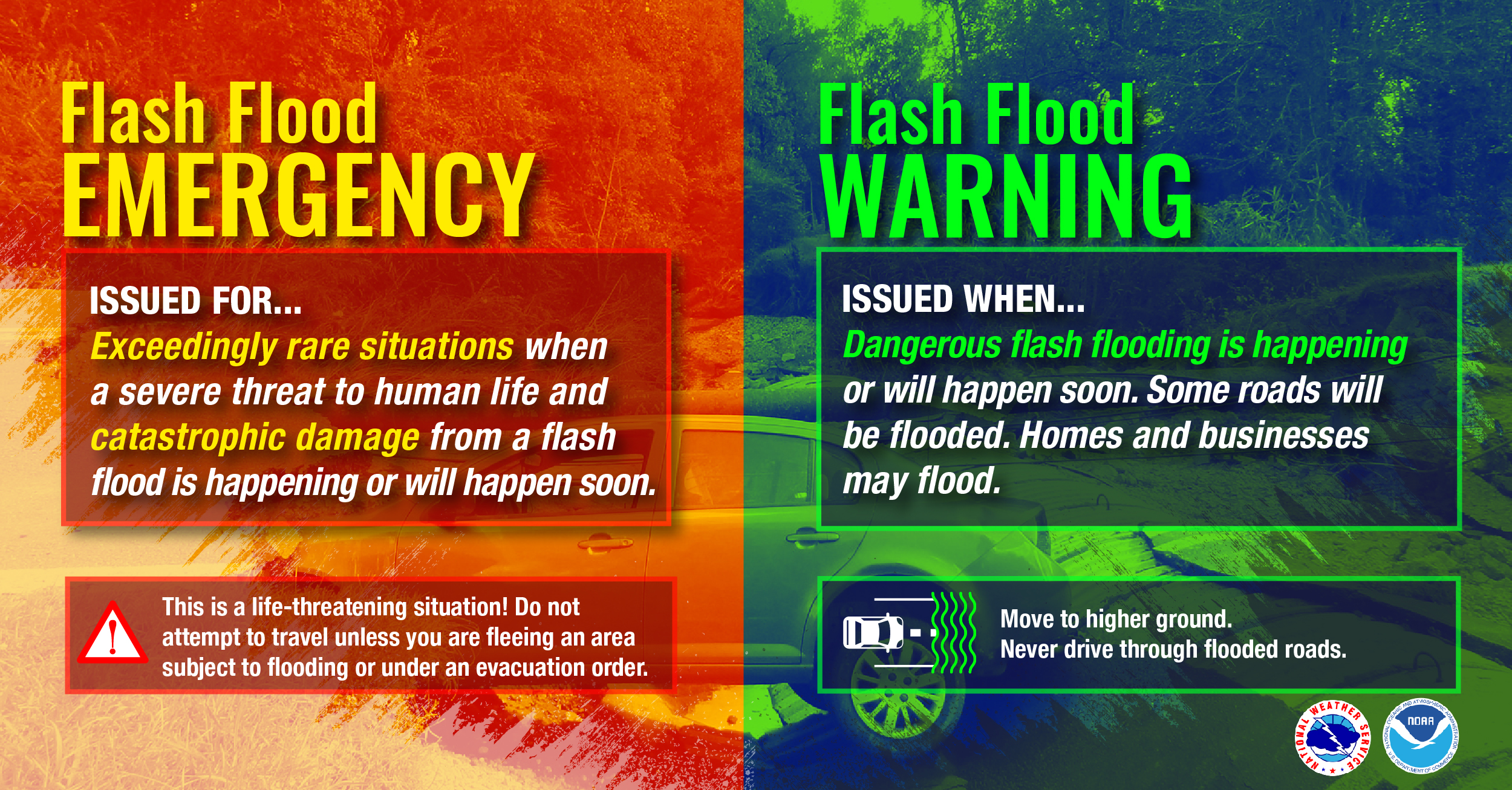 Flash Flood Emergency vs Flash Flood Warning. Flash Flood Emergencies are issued for exceeding rare situations when a severe threat to human life and catastrophic damage from a flash flood is happening or will happen soon. Flash Flood Warnings are issued when dangerous flash flooding is happening or will happen soon. Some roads will be flooded. Homes and businesses may flood.
