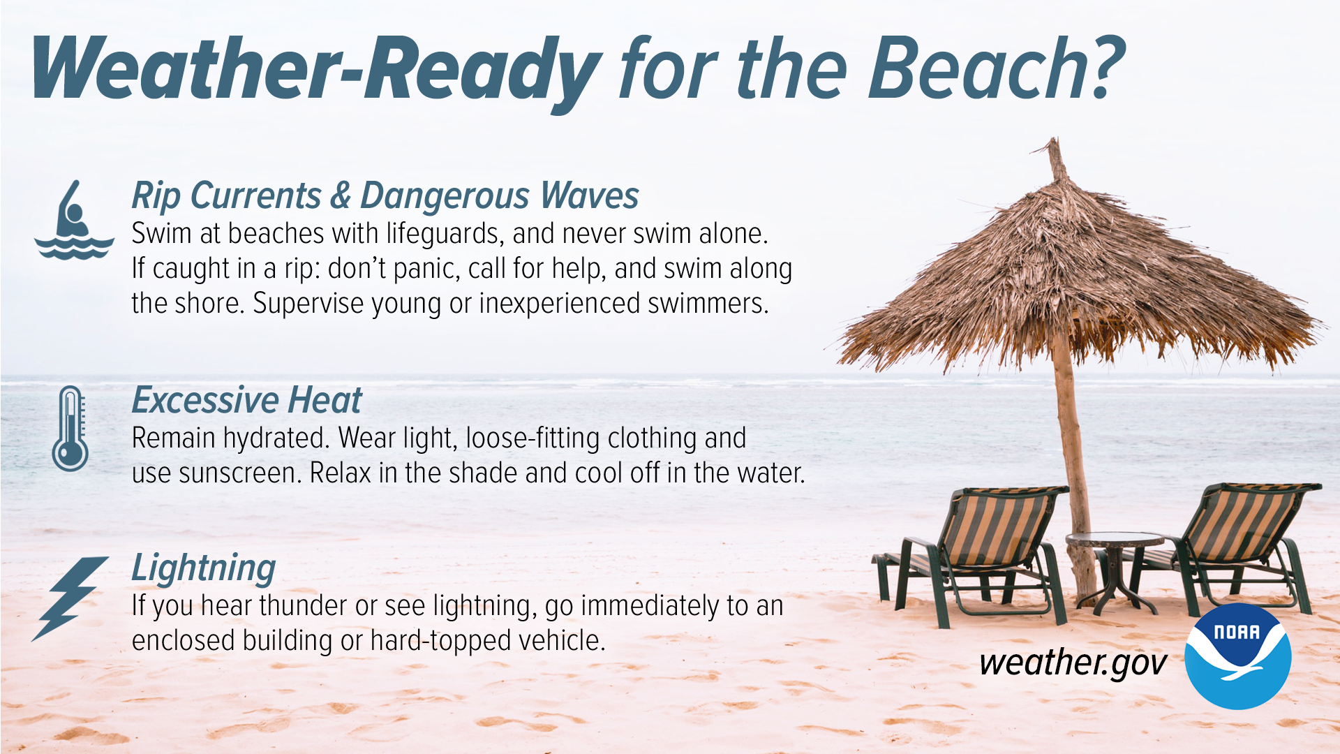 Weather-Ready for the Beach? 1. Rip currents & dangerous waves: Swim at beaches with lifeguards, and never swim alone. If caught in a rip, don't panic, call for help, and swim along the shore. Supervise young or inexperienced swimmers. 2. Excessive Heat: Remain hydrated. Wear light, loose-fitting clothing and use sunscreen. Relax in the shade and cool off in the water. 3. Lightning: If you hear thunder or see lightning, go immediately to an enclosed building or hard-topped vehicle.